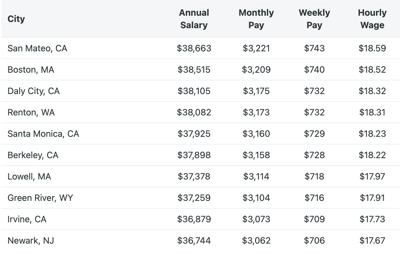 How Much Do News Reporters Make a Year?