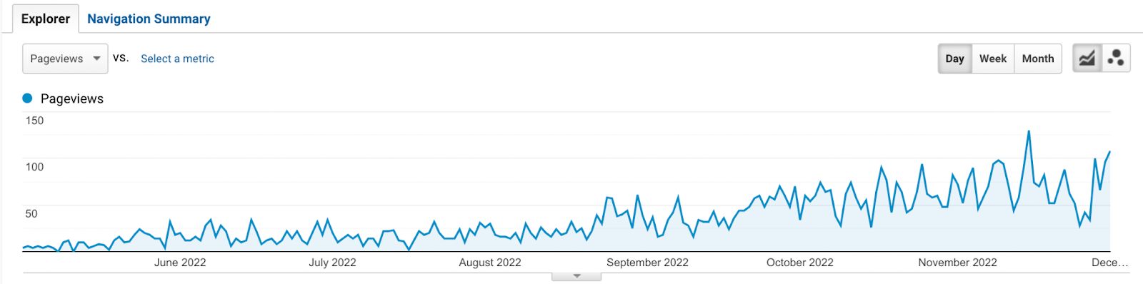 Updating Old Articles on the Blog: the Case of PRNEWS.IO