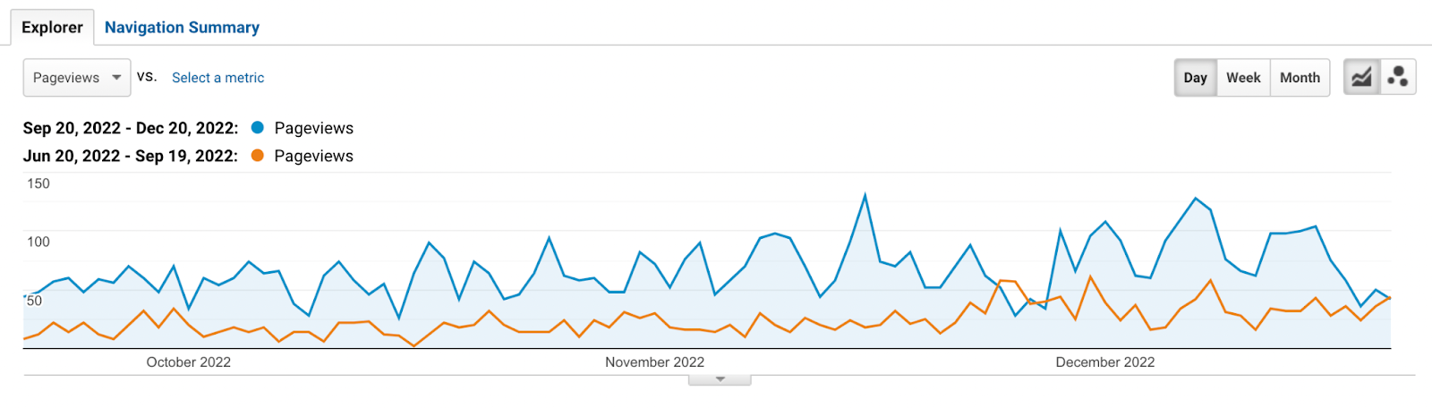 Updating Old Articles on the Blog: the Case of PRNEWS.IO