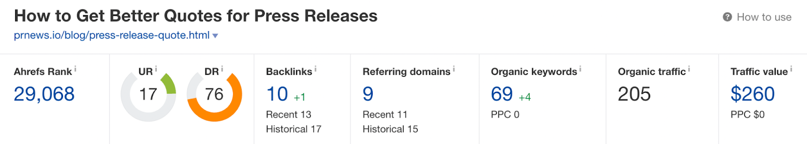Updating Old Articles on the Blog: the Case of PRNEWS.IO
