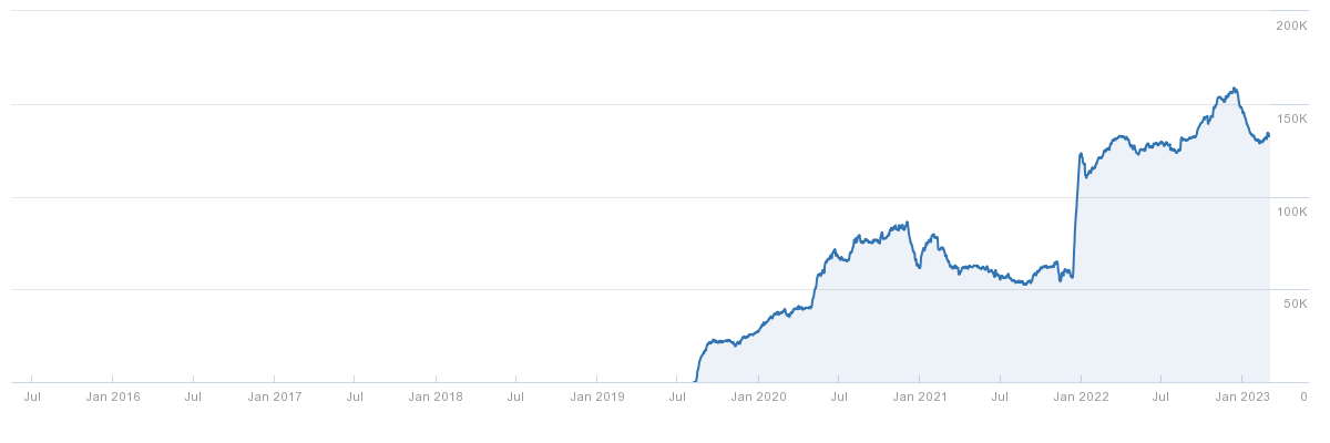 korter.ge - organic traffic