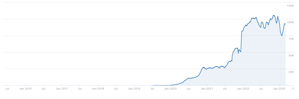 korter.com.pl - organic traffic