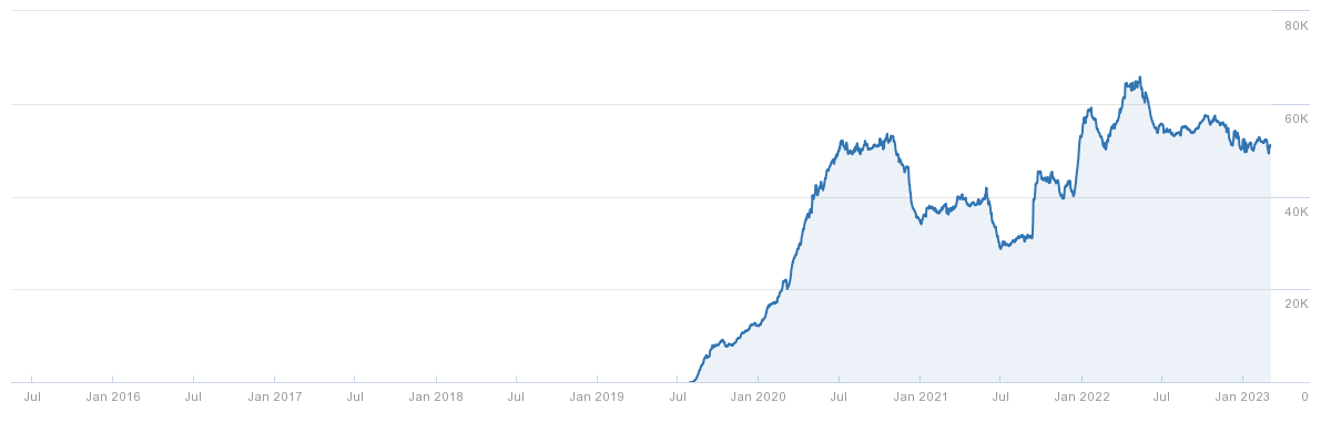 korter.ro - organic traffic