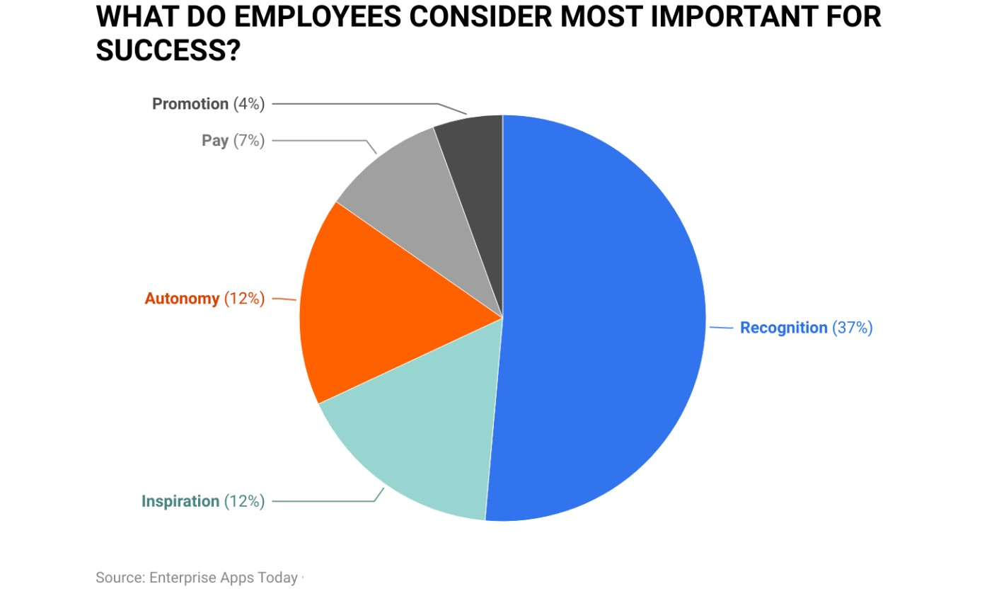 Internal Communications in PR or Why Your Company Needs It