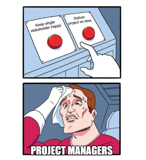 Stakeholder Analysis: How to Do It to Win Project Support