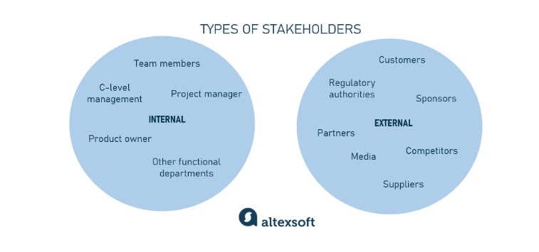 Stakeholder Analysis: How to Do It to Win Project Support
