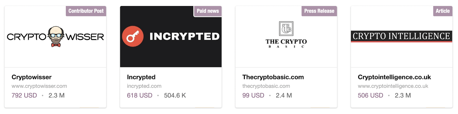 Leveraging NFT Collections to Promote Cryptomedia: The Case of CP Media Millennials