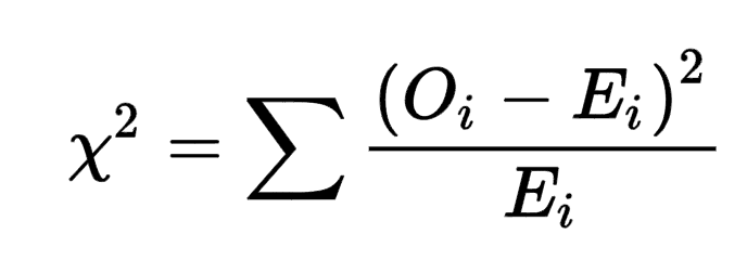 How to Perform a Chi-Square Test?