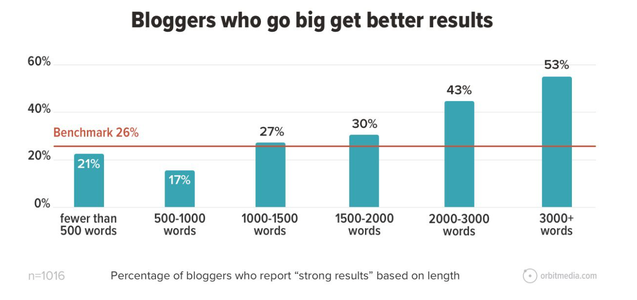 10 Content Types to Diversify Your Content Strategy