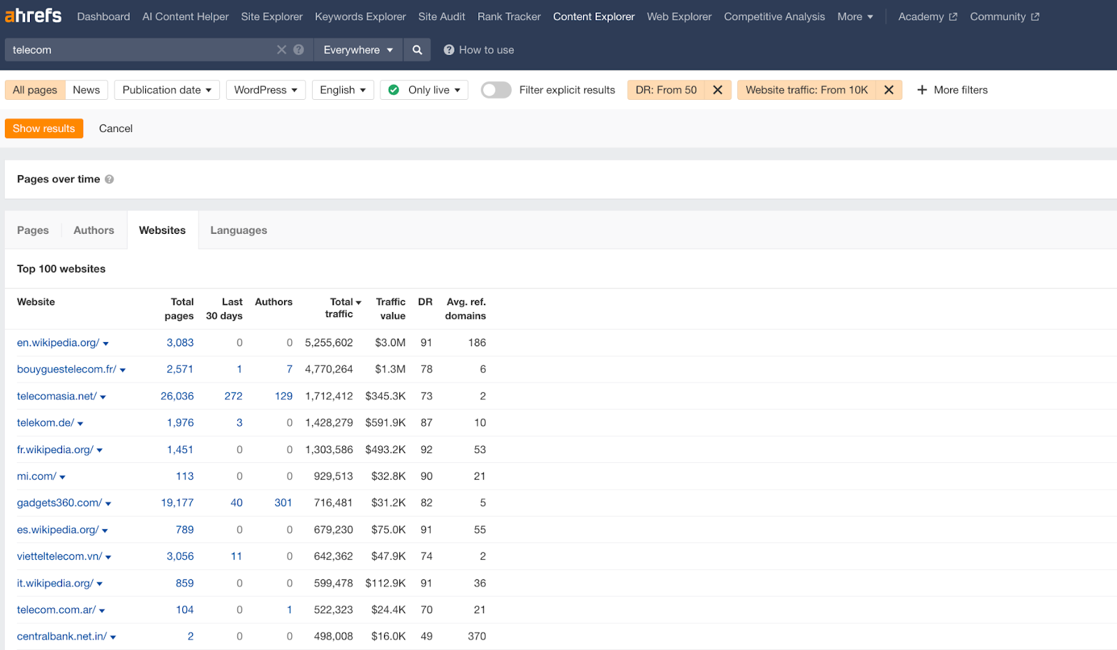 Identifying relevant media outlets with Ahrefs.