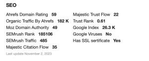 SEO ranking