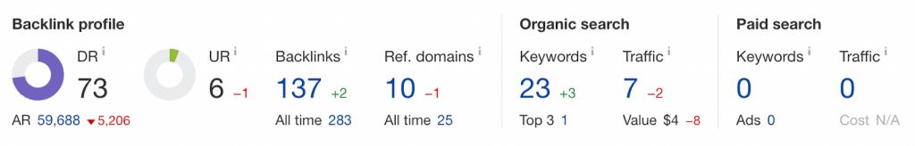 similar article on our blog stats
