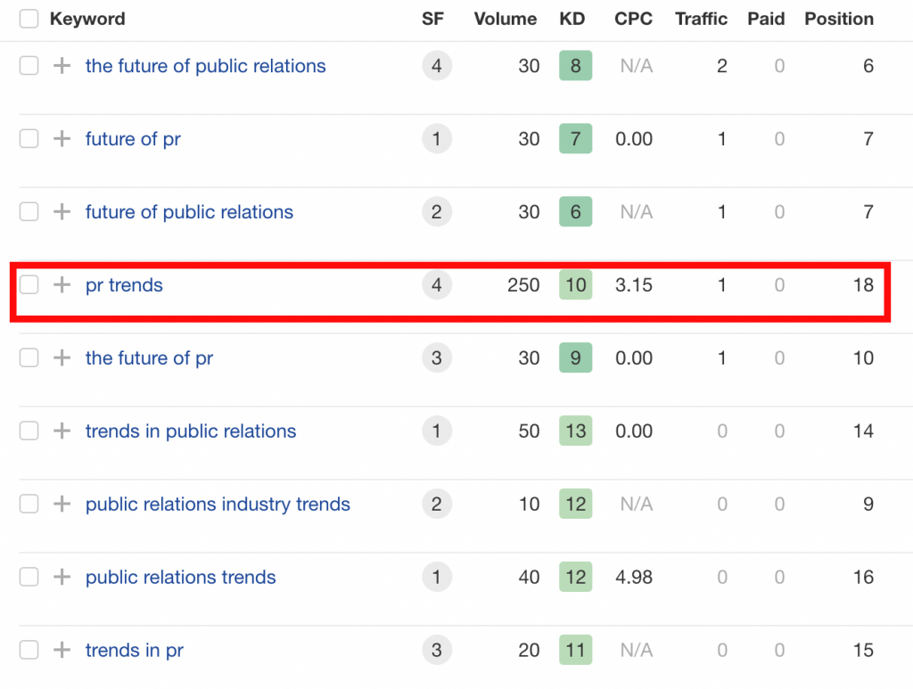backlinks—only 18 positions