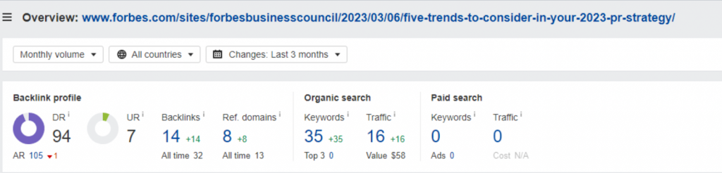 previously published article stats