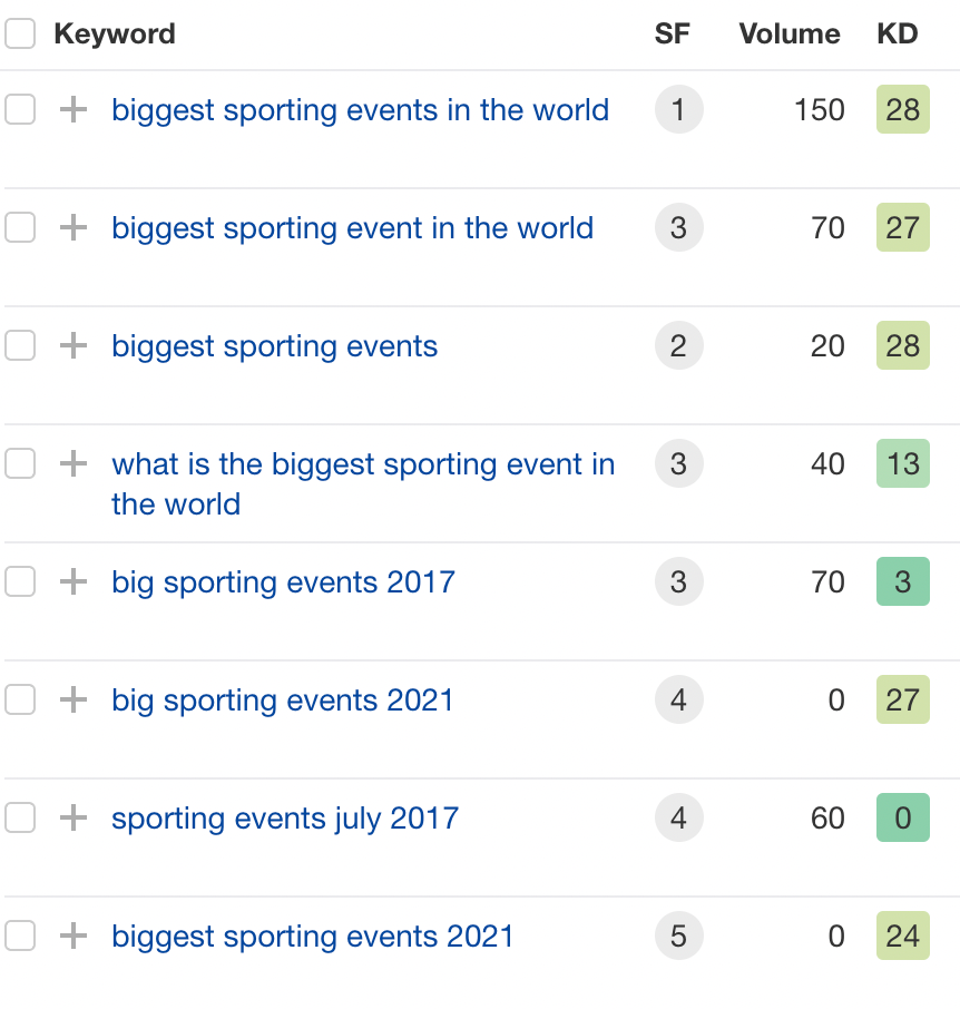 keywords that are important