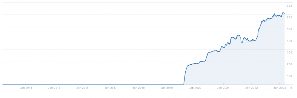korter.kz backlink domains