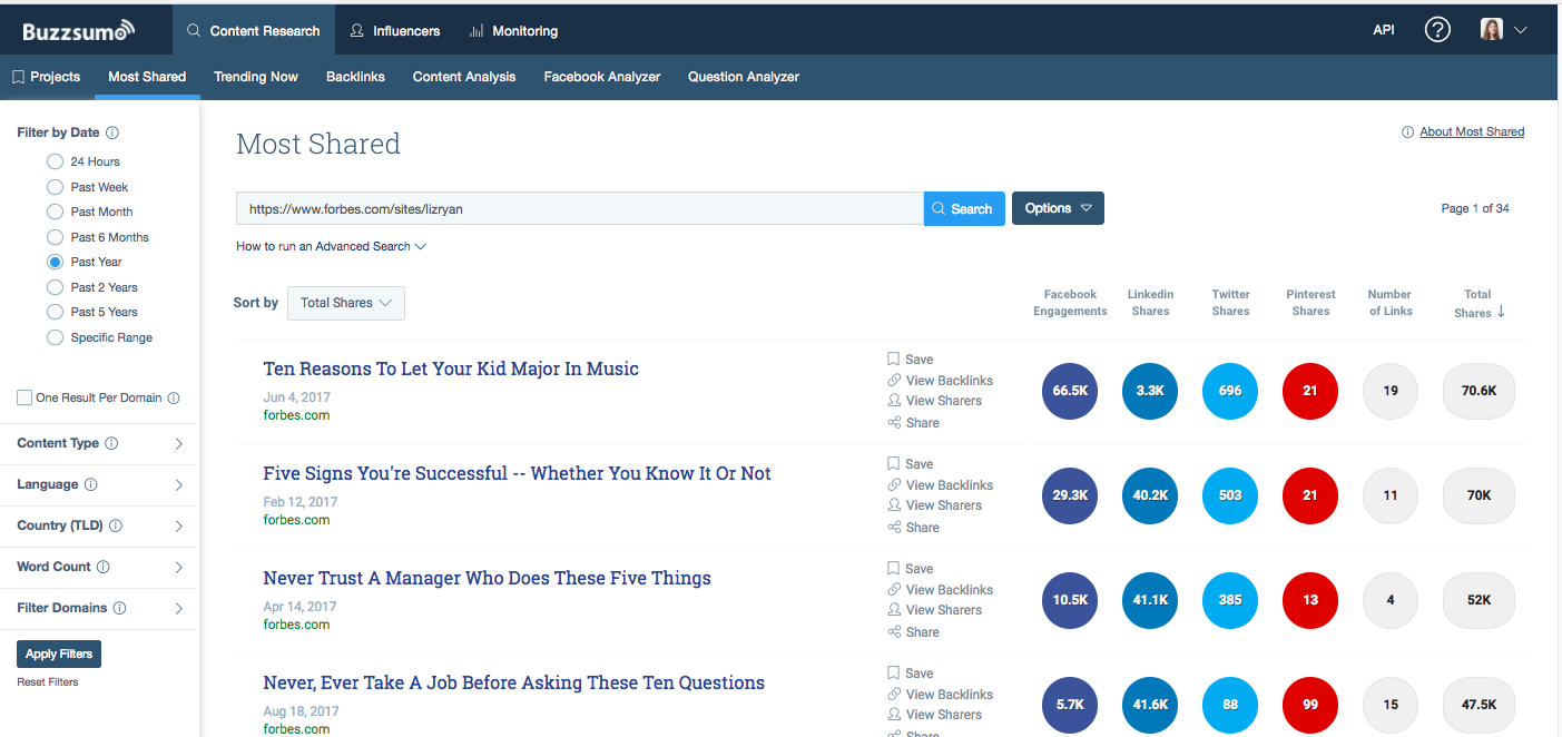 BuzzSumo Report: The Most Viral Content