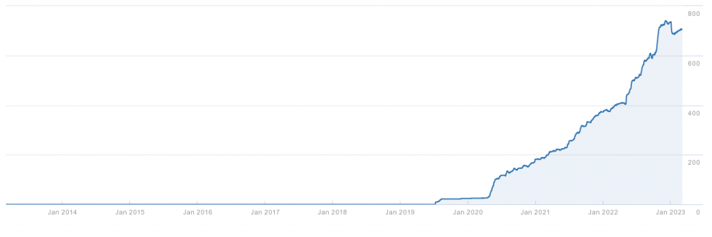 korter.com.pl - crecimiento de dominios backlink