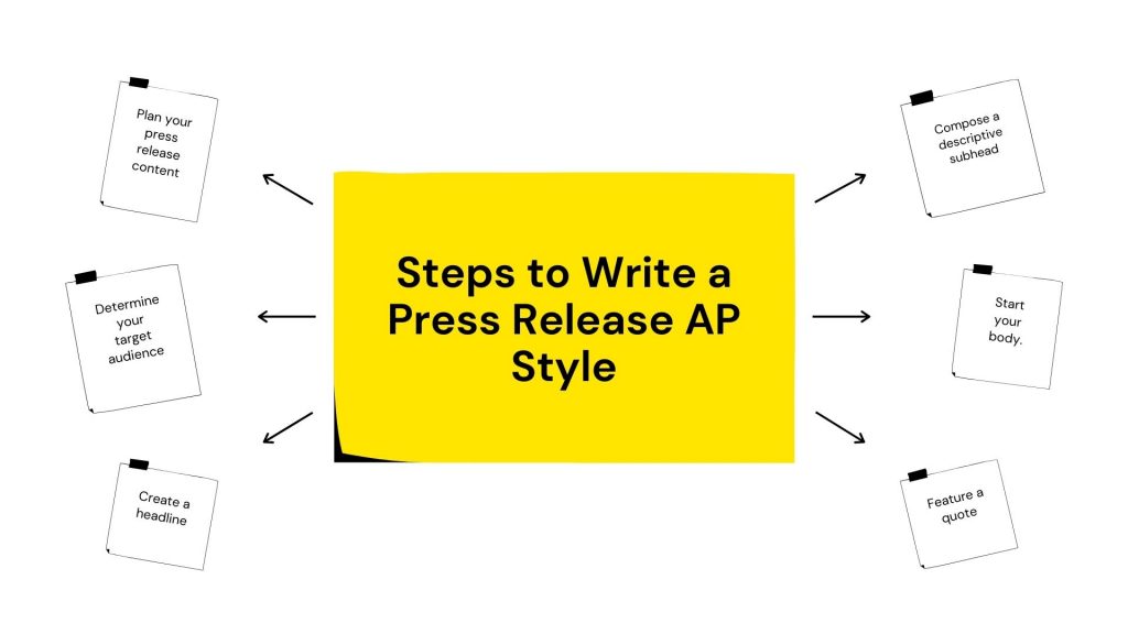 Pasos para redactar un comunicado de prensa en estilo AP