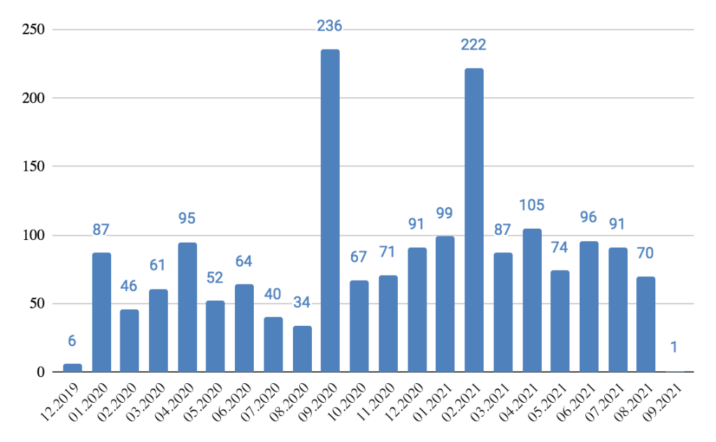 Number of publications as PR metrics
