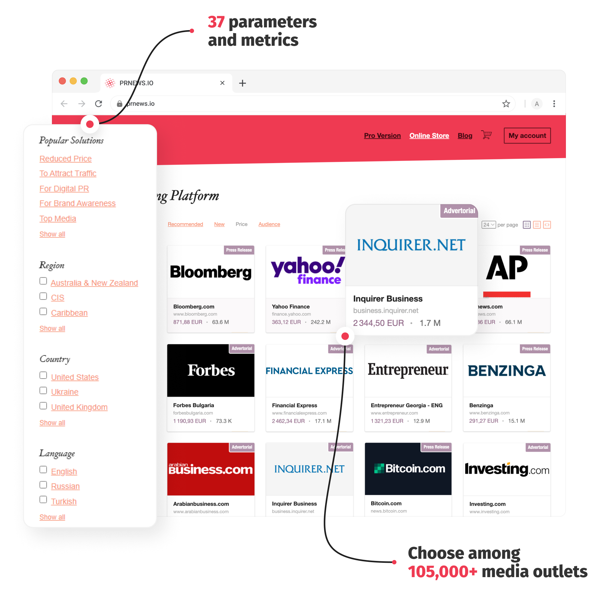 PRNEWS media placements catalog