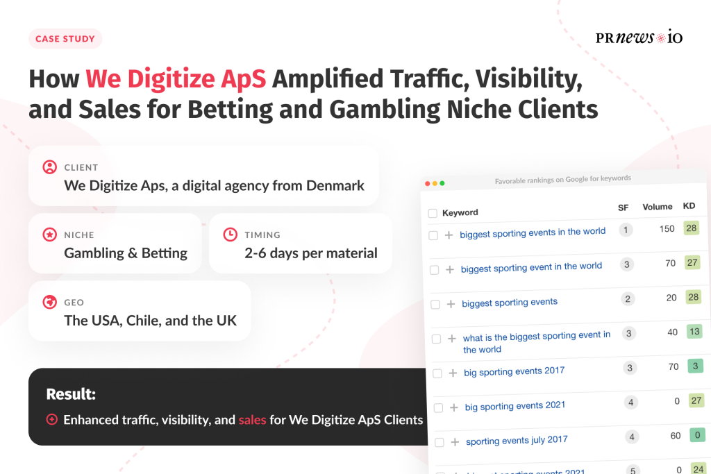 We Digitize ApS infographics