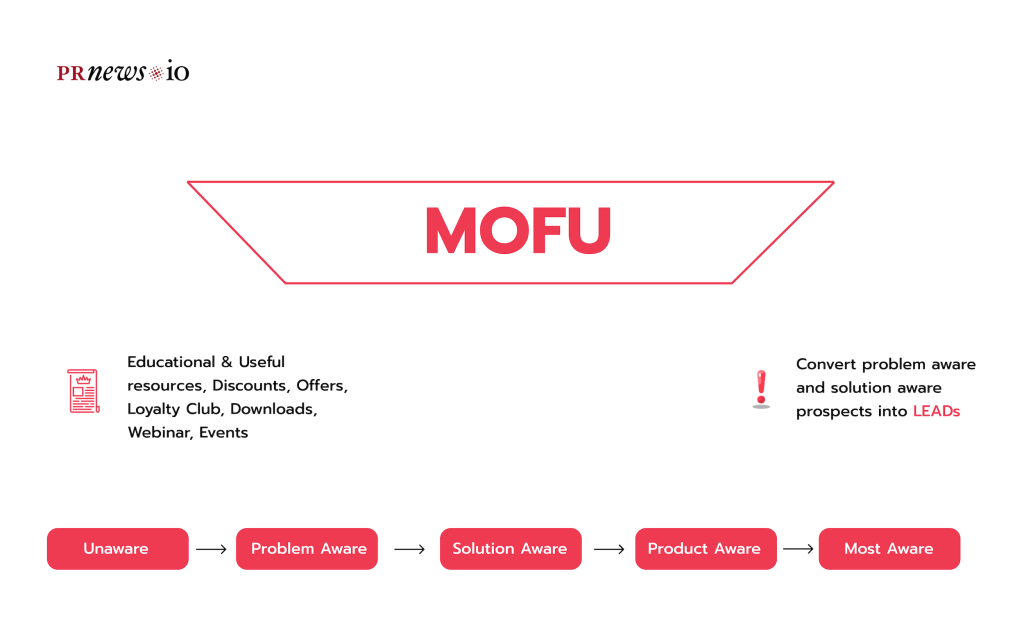 MOFU