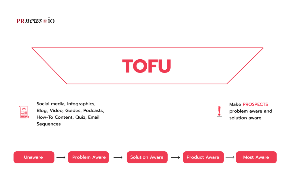 TOFU