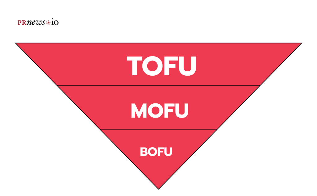 Marketing Funnel