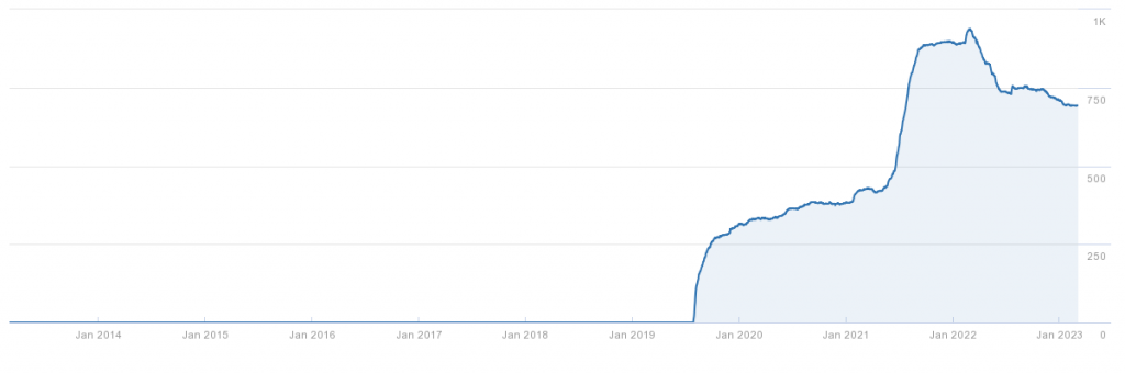 korter.ro - wzrost liczby domen z backlinkami
