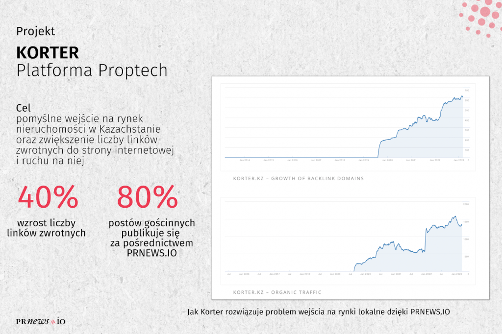 Korter Infographic