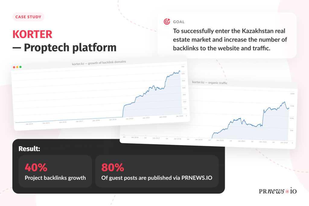 Korter Infographics