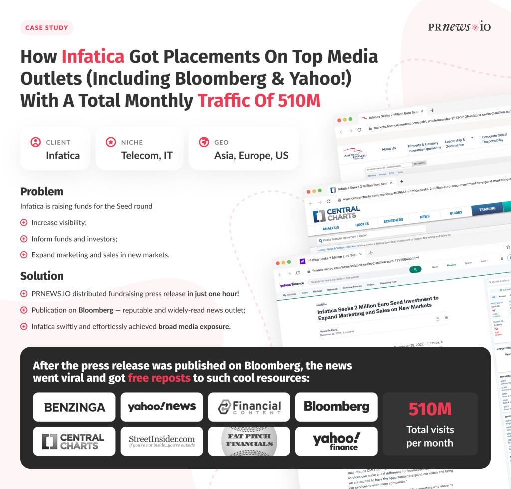 Infatica infographic