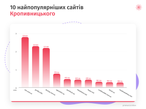 Топ медіа Кропивницького: де читати найактуальніші новини